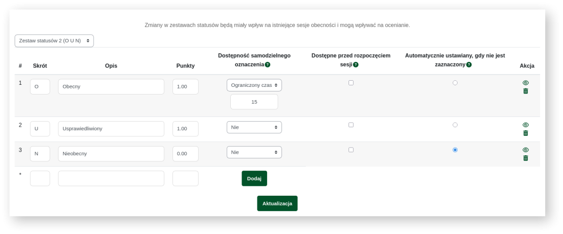 Frekwencja – zestaw
